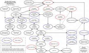 Thread: Do you believe that attunements should make a reappearance