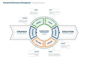 Enterprise Performance Management | Peloton