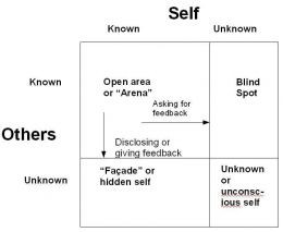 What Is Humanistic Theory