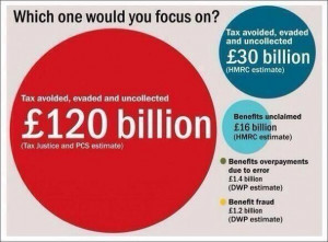 to actual benefit fraud benefit fraud v tax avoidance evasion