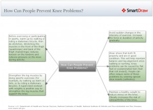 These are the prevent knee problems with proper training Pictures