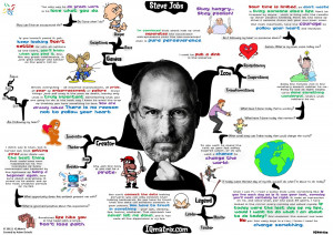 ... reproduced and shared from http://blog.iqmatrix.com/steve-jobs-quotes