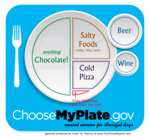 choosemyplate.gov - stressed version