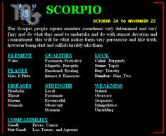 Love Quote | ... personality horoscope personality of scorpio zodiac ...