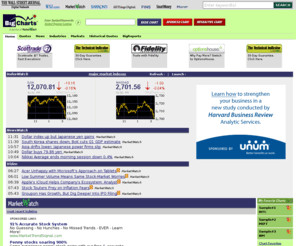 bigcharts.com: BigCharts: Stock Charts, Screeners, Interactive ...
