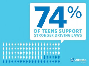 ... Insurance . Minutes!get quality homeowners savingsget online quotes