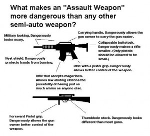 Assault Weapons Ban Statistics