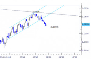 ... easier to use, with integrated streaming quotes! . Use default dates