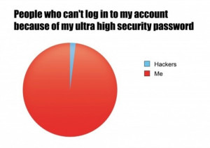 password security