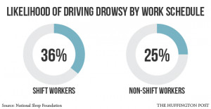 Feeling Sleepy At Work Quotes Drowsy-driving-graph-work