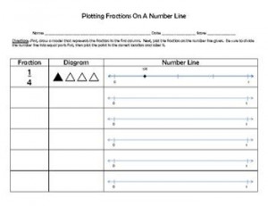 ... Numbers Line, Align, Plot Fractions, 3 Nf A 2, Common Cores, 3Rd Grade