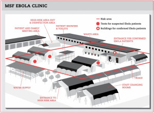 Battling the Ebola Outbreak in West Africa