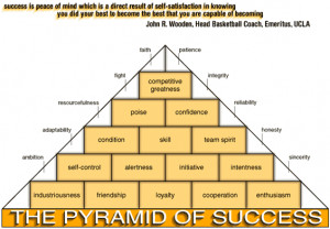 According to John Wooden’s Pyramid of Success, “Success” is at ...