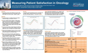 Measuring patient satisfaction in oncology.