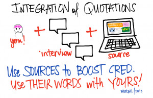 ... quotes 2 students will correctly integrate quotes into their own