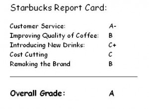 Report Card: Does Starbucks’ CEO Howard Schultz Make The Grade?