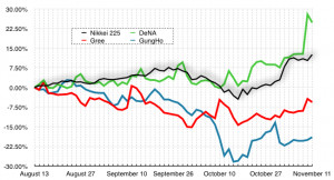nintendo stock ticker