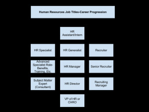 Corporate Job Title Hierarchy