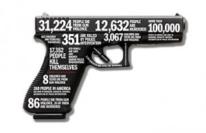 Tucson Tragedy: Is Gun Control a Dead Issue?