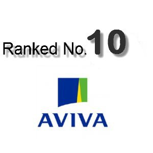 Aviva 10 Black Box Insurance Quotes