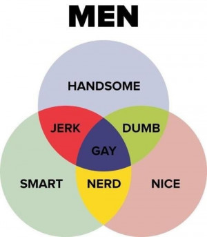 Venn diagram: Men