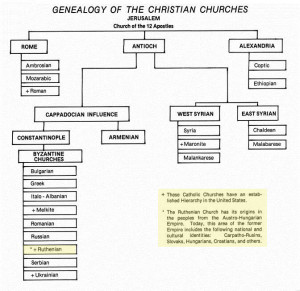 The Apostles Jesus Christ Chart