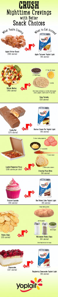 Smart Swaps for Your Biggest Nighttime Cravings | via @SparkPeople ...