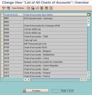 Accounting Chart of Accounts Example