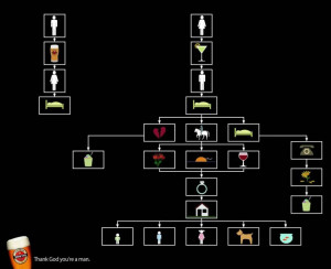 Ten Elementary Differences Between Men and Women, Part One