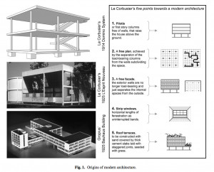The features of the Domino system and Bauhaus building constituted the ...