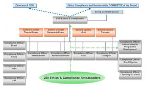 Ethics & Compliance in Alstom
