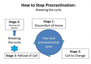 How Stop Procrastination Social...