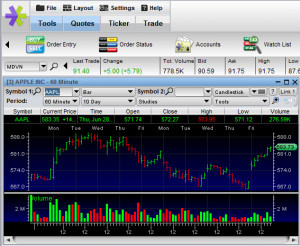 Comparing apples to apples, ETRADE Pro is impressive; however, it ...