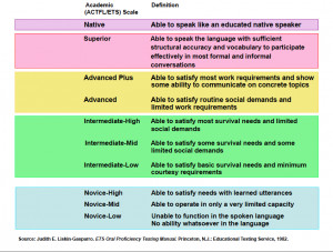 Search Results for: Actfl Proficiency Chart