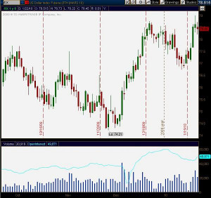 ... . More Stock Market Today Commentary.. current stock market status
