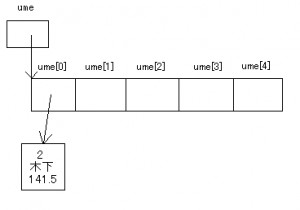 ArrayList ume = new ArrayList (5);