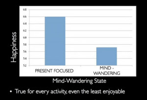 The Science of How Your Mind-Wandering Is Robbing You of Happiness