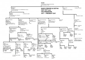 Queen Elizabeth Family Tree