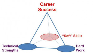 Soft skill development leads to career success,development and career ...