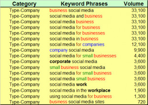 Social Media Is Still A Mystery To Many Businesses