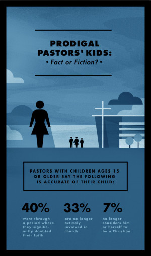 Why Do Pastors’ Kids Leave the Church? A New Poll Investigates… by ...