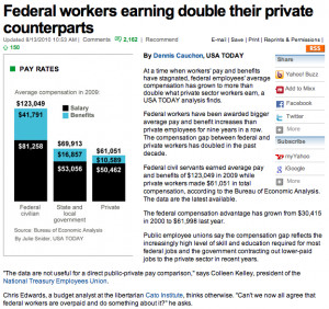 usa today federal employees pay