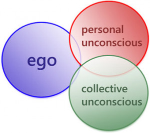 Carl Jung Theory Collective Unconscious