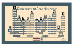 Howland and Hutchinson descendant charts Edit This Page