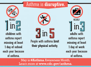 ... asthma is disrputive button 312 x 300 a href http www cdc gov asthma