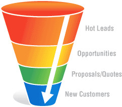 The concept of the sales funnel begins at the very start of a ...