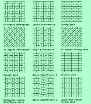 Brick patterns , Herring bone pattern , basket weave patterns ...