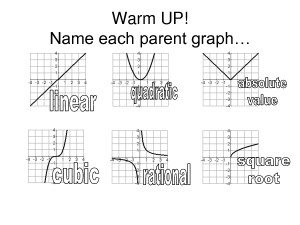 Types of Parent Function Graphs