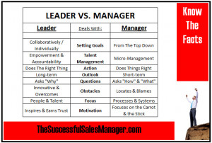 Management is doing things right; leadership is doing the right things ...