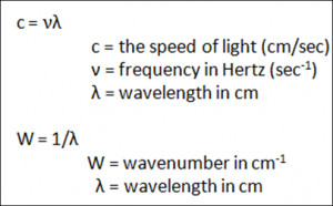 Energy Frequency and Wavelength Equation